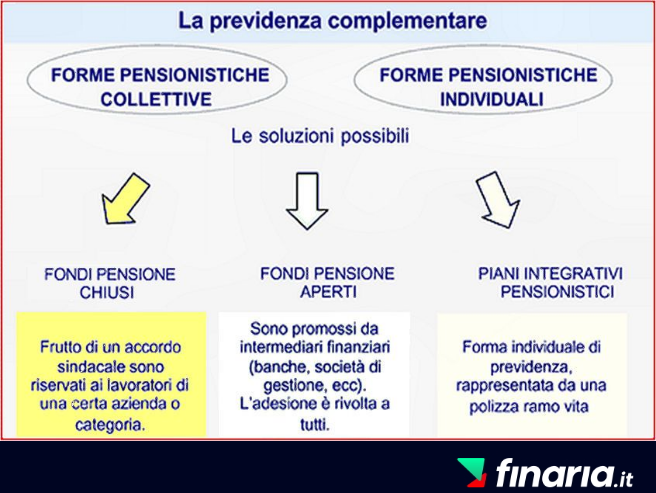 pensione integrativa, fondi pensionistici, previdenza integrativa, fondi pensione tipologie