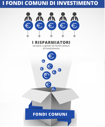 pensione integrativa, fondi pensionistici, previdenza integrativa, fondi pensione - fondi d'investimento