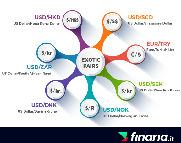 forex trading - exotic