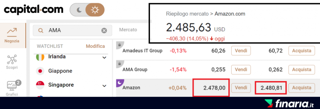 Trading CFD - spread