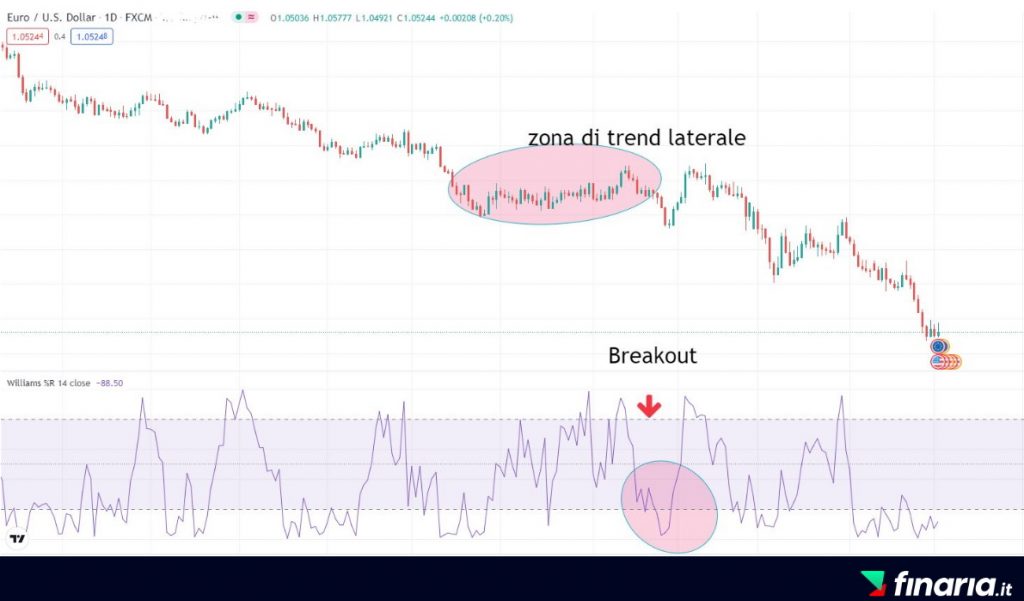 forex trading - breakout
