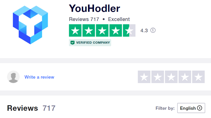 YouHodler trustpilot