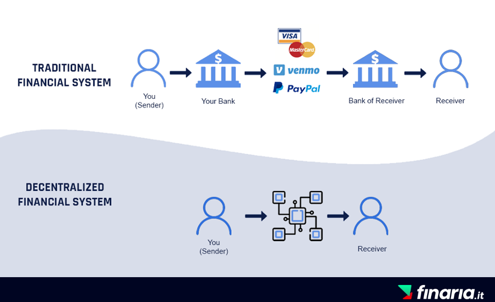 Migliori DeFi Exchange - differenze