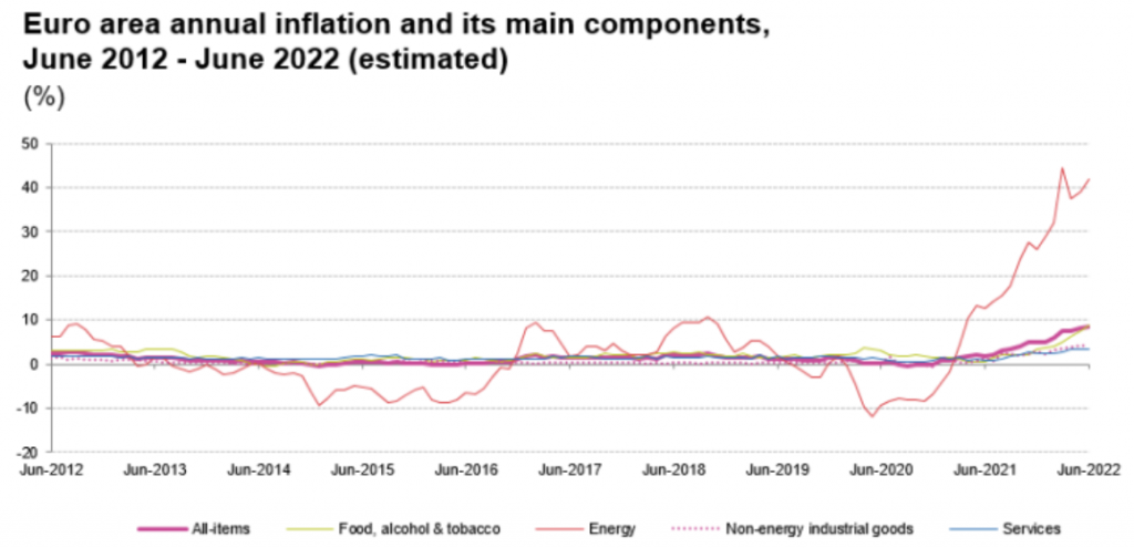 inflazione area euro 6-22