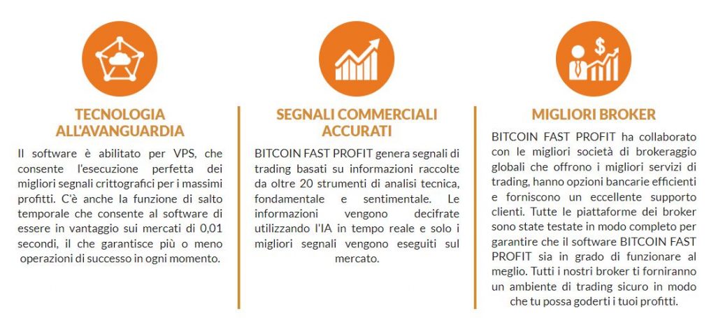 Bitcoin Fast Profit caratteristiche