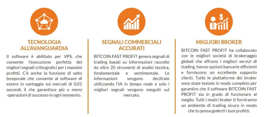 Bitcoin Fast Profit caratteristiche