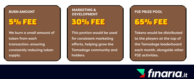 Tamadoge - token