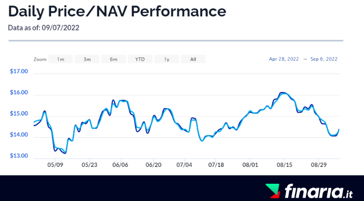 ETF Litio amplify