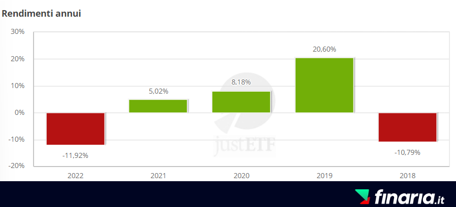 ETF Mercati Emergenti - amundi