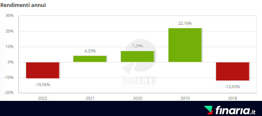 ETF Mercati Emergenti - lyxor