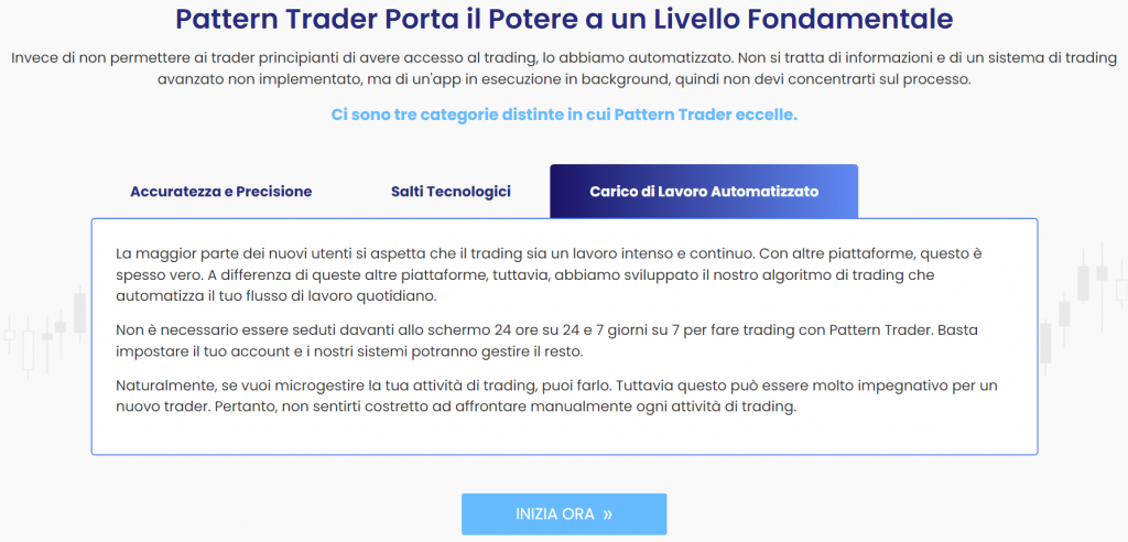 Pattern Trader caratteristiche