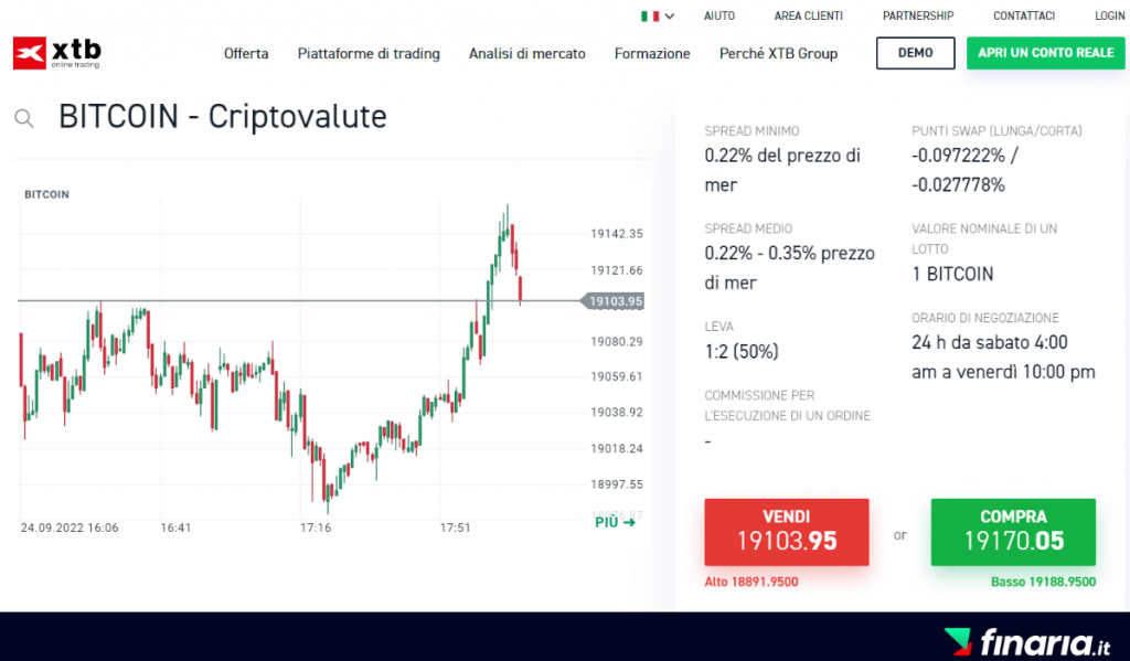 migliori app di trading - xtb btc