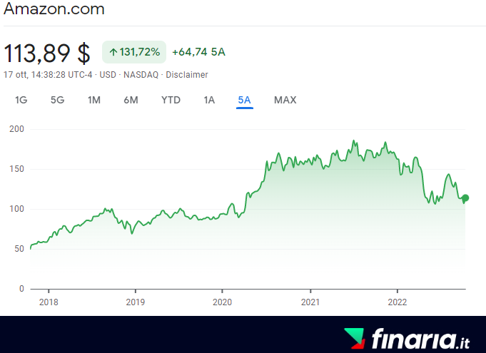 investire in Crediti di Carbonio - amazon prezzo