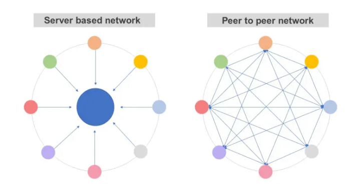 Investire in blockchain - differenze