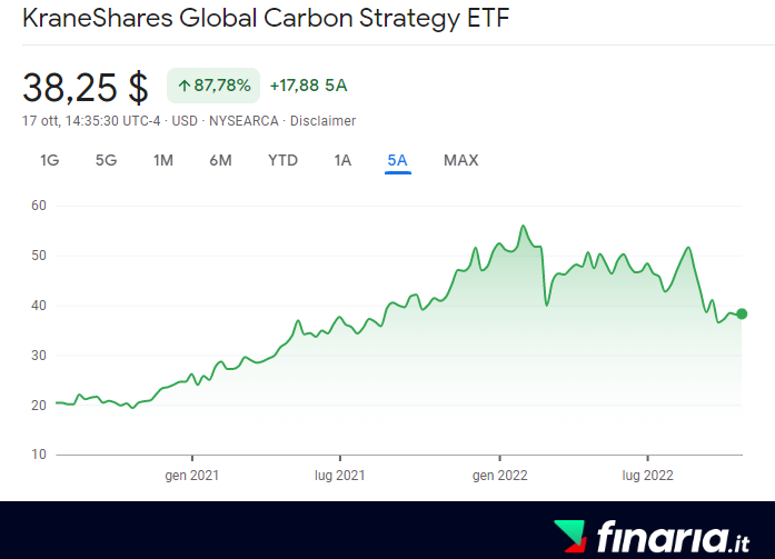 investire in Crediti di Carbonio - krbn prezzo