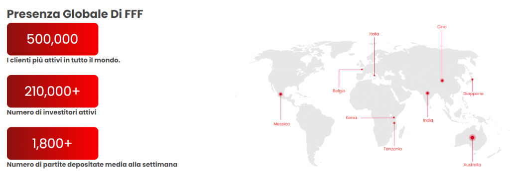 future football finance nel mondo