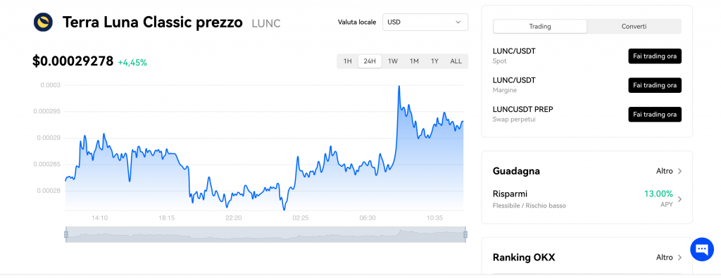 Grafico andamento Criptovaluta Terra Luna Classic (LUNC) nelle 24ore - 12 ottobre 2022