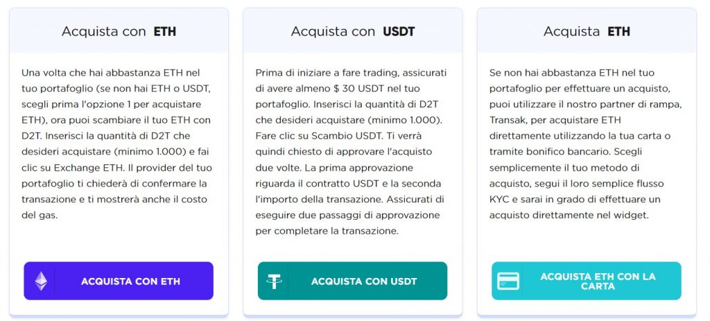 Previsioni Dash 2 Trade - compra