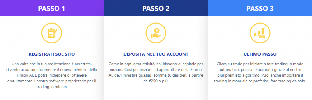 Finixio AI registrazione