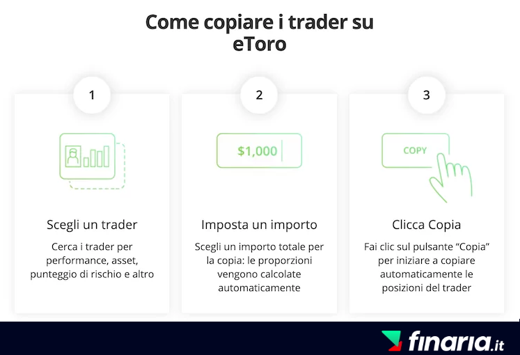 etoro copy trader