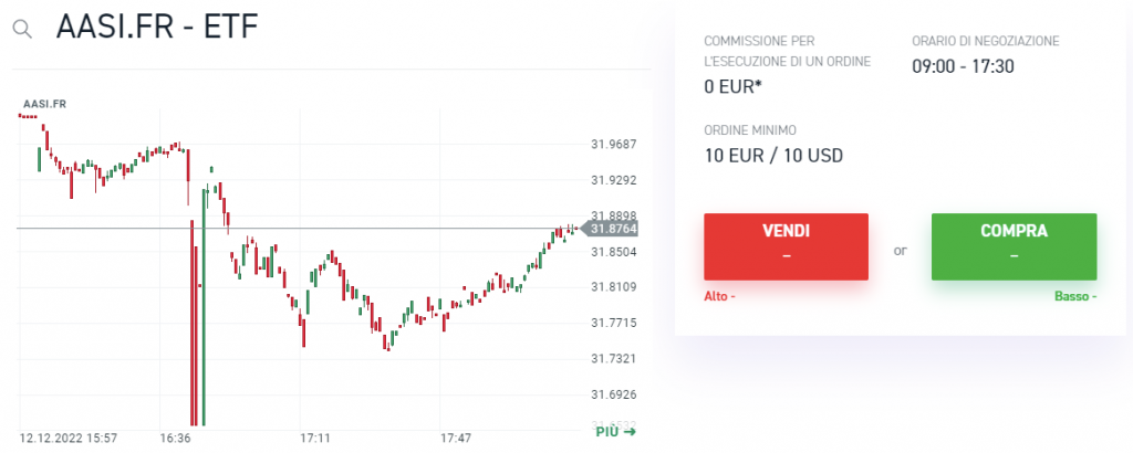 etf metaverso - esempio