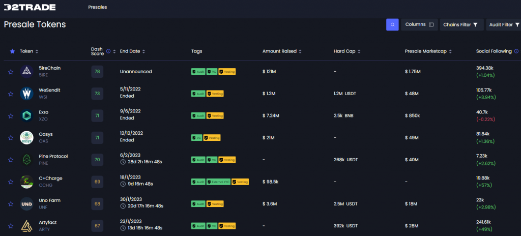 nuove ICO - D2T Piattaforma