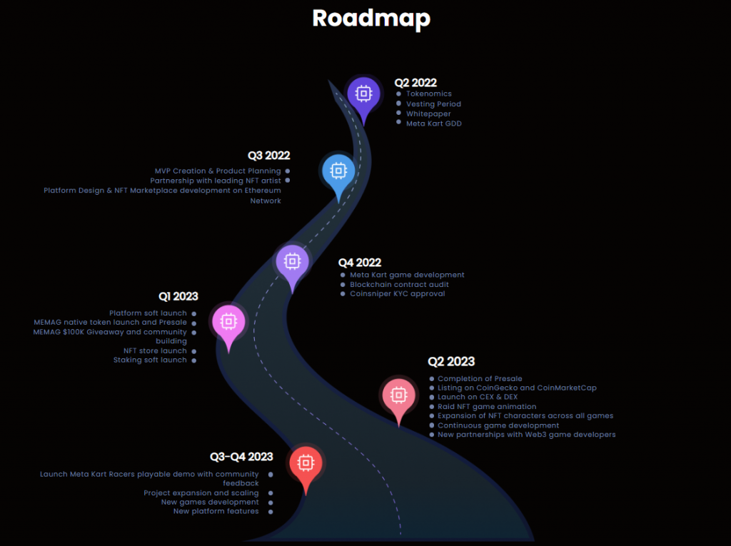 meta masters guild - roadmap