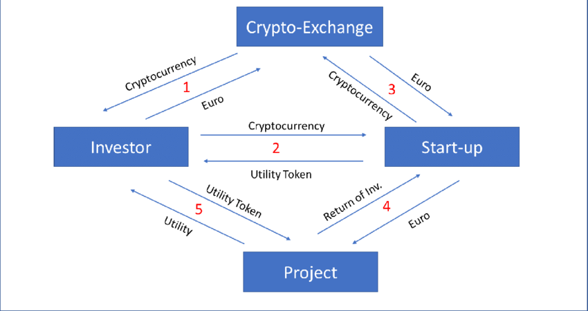 utility token schema