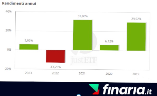 etf accumulo - rendimenti2