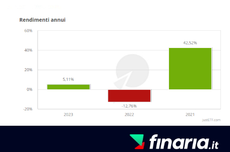 etf accumulo - rendimenti 5