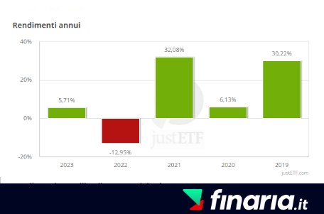 etf accumulo - rendimenti1