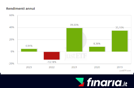 etf accumulo - rendimenti 6