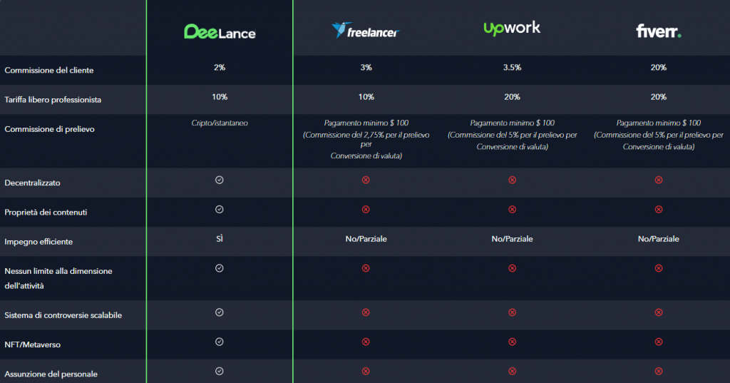 Crypto Gems - Deelance