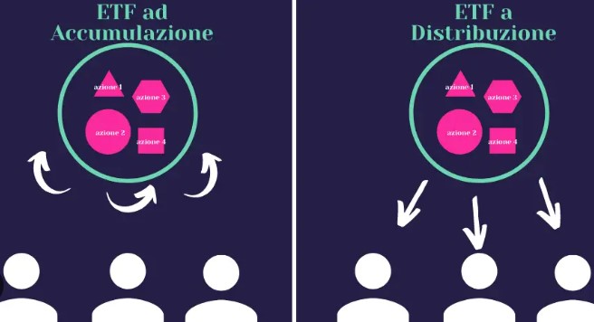 etf accumulo - etf distribuzione