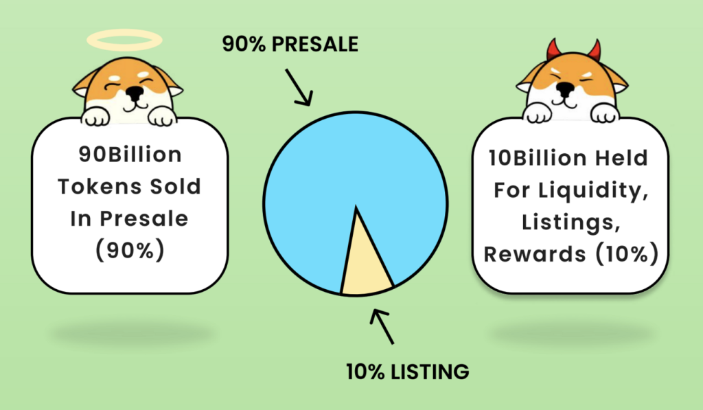 previsioni love hate inu - presale