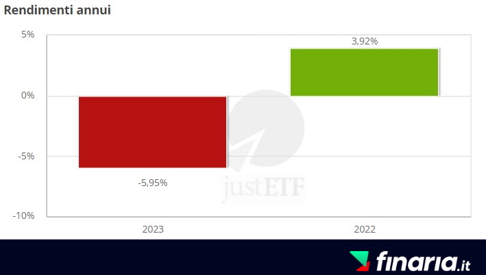 etf dividendi - rendimenti3