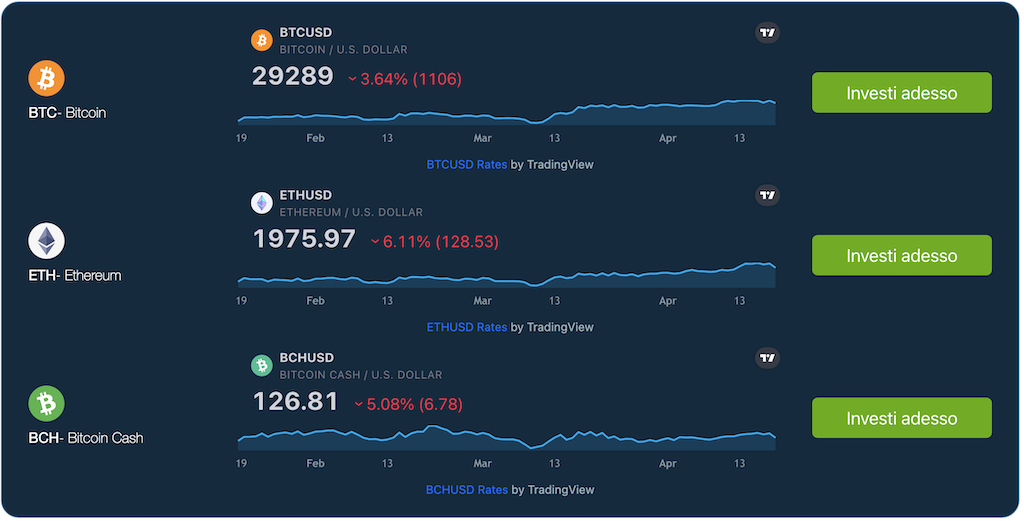 CryptoGPT live trading