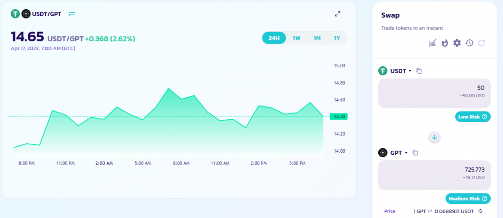 Previsioni CryptoGPT - okx