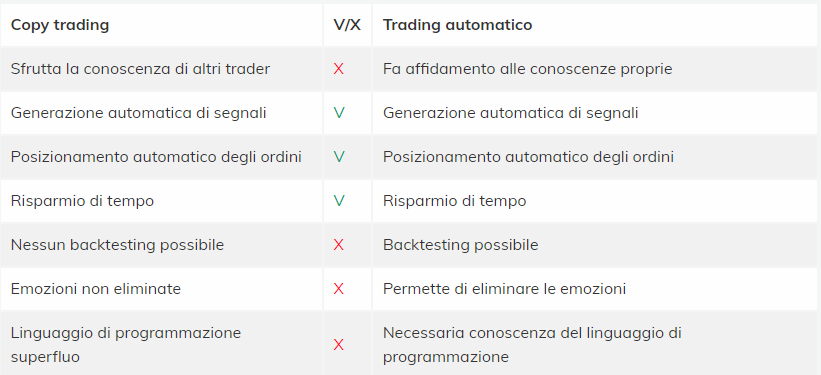 Domande frequenti su Quantum System