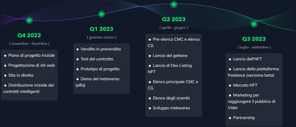 previsioni deelance - roadmap