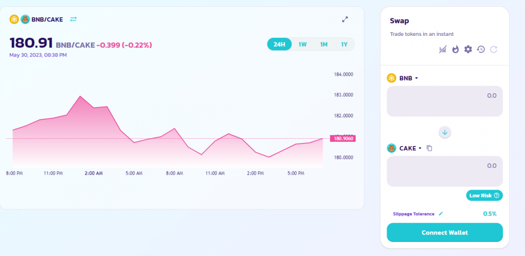 DEX online come PancakeSwap