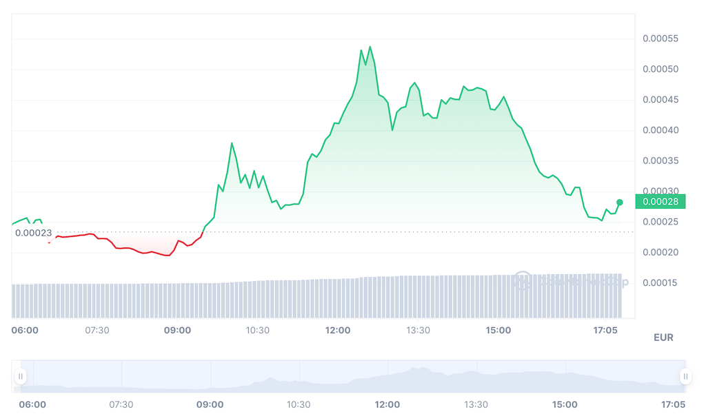 Previsioni NOMEME chart