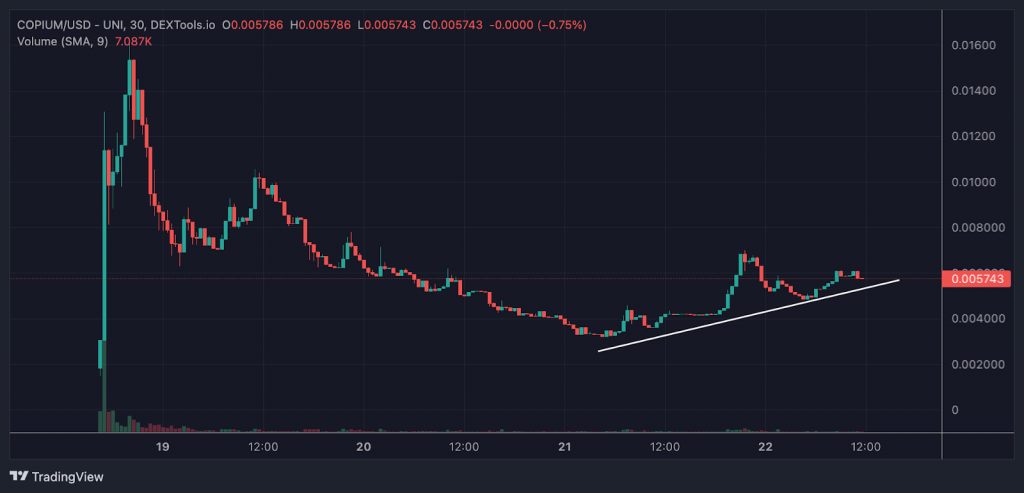 Chart COpium