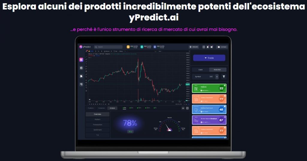 Ypredict