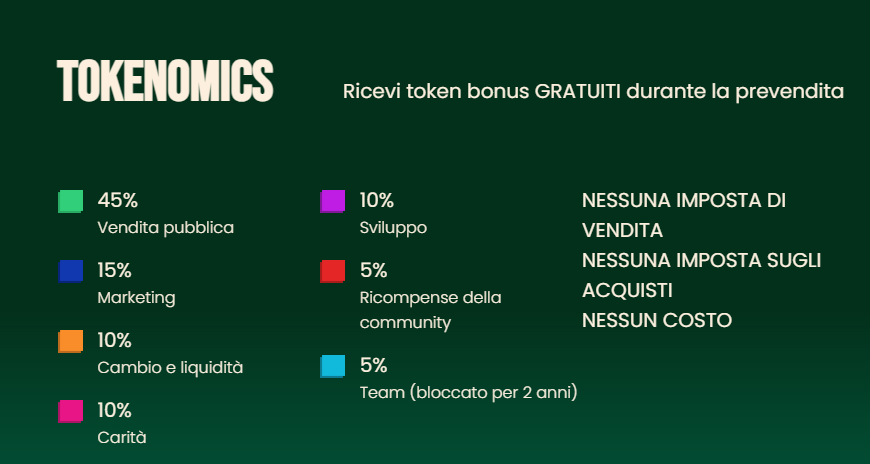 previsioni chimpzee e tokenomics