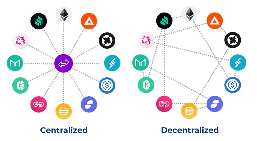 DEX/CEX divverenze