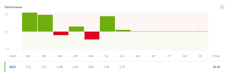 migliori trader italiani - andrea aceto etoro