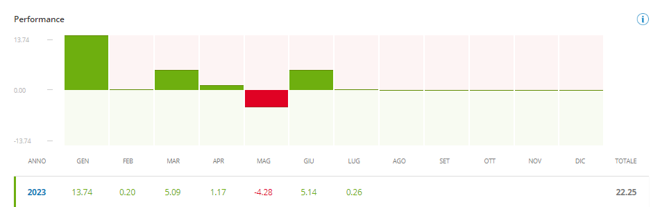 migliori trader italiani - roberto anzellotti etoro