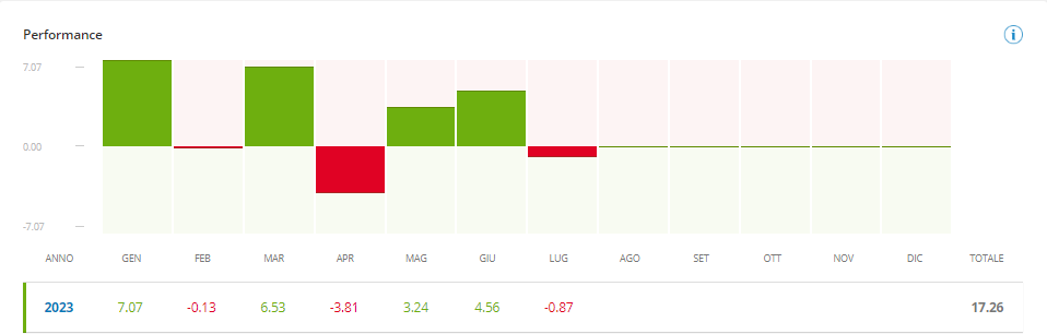 migliori trader italiani - mattia buongiorno etoro