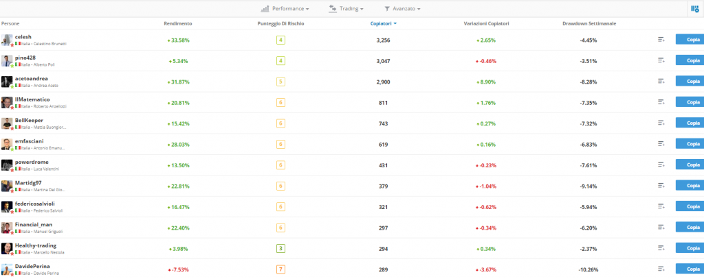 migliori trader italiani - etoro popular investor tutorial